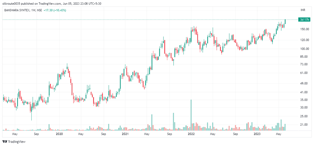 BANSWARA SYNTEX