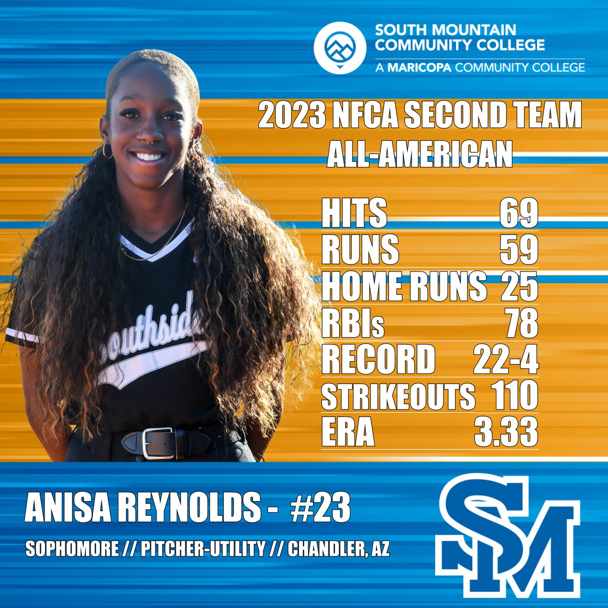 SMCC Athletics tweet media