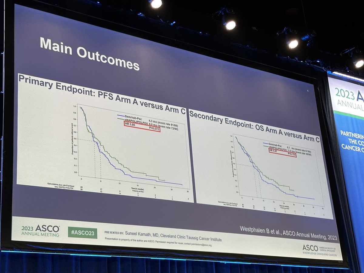 Now live at #ASCO23 - Upper GI Poster discussion. 

First data of the 3-Arm @AIO_Onkologie FOOTPATH trial in metastatic #pancsm presented by @BenWestphalen .

In FOOTPATH, sequential application of NAPOLI/FOLFOX was found to be effective and well tolerated.   

@OncoAlert 🚨