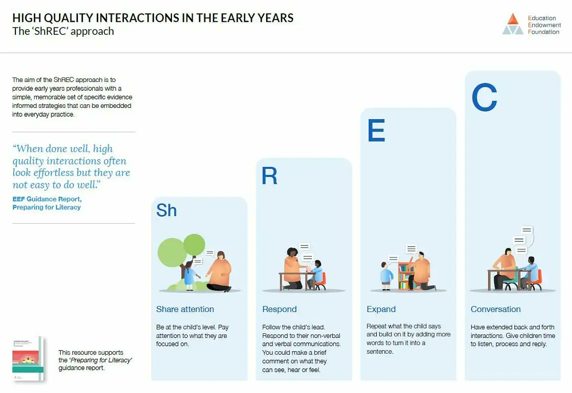 🤗 Great day at @LeicesterLPP and <a href="/Leicester_News/">Leicester City Council</a> Early Years Summit. Lots to think about to improve #EarlyLanguage for our #EYFS children, from developing adult interactions, tiered vocabulary in provision areas and supporting families and talk at home. <a href="/MrMcofficial86/">Mr Mc</a>