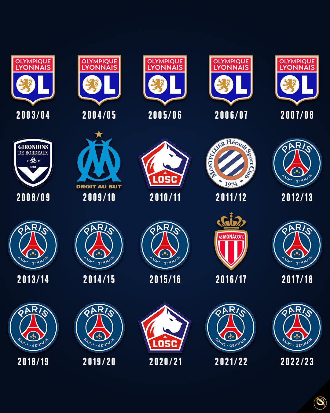 Ligue 1 winners deals