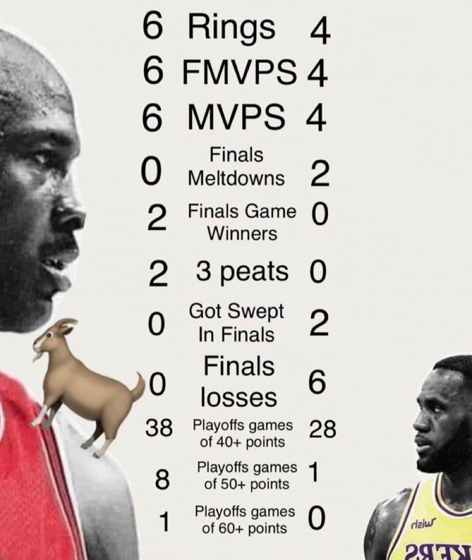 Croqueta OG on Twitter "You can keep lying to fit a narrative but real