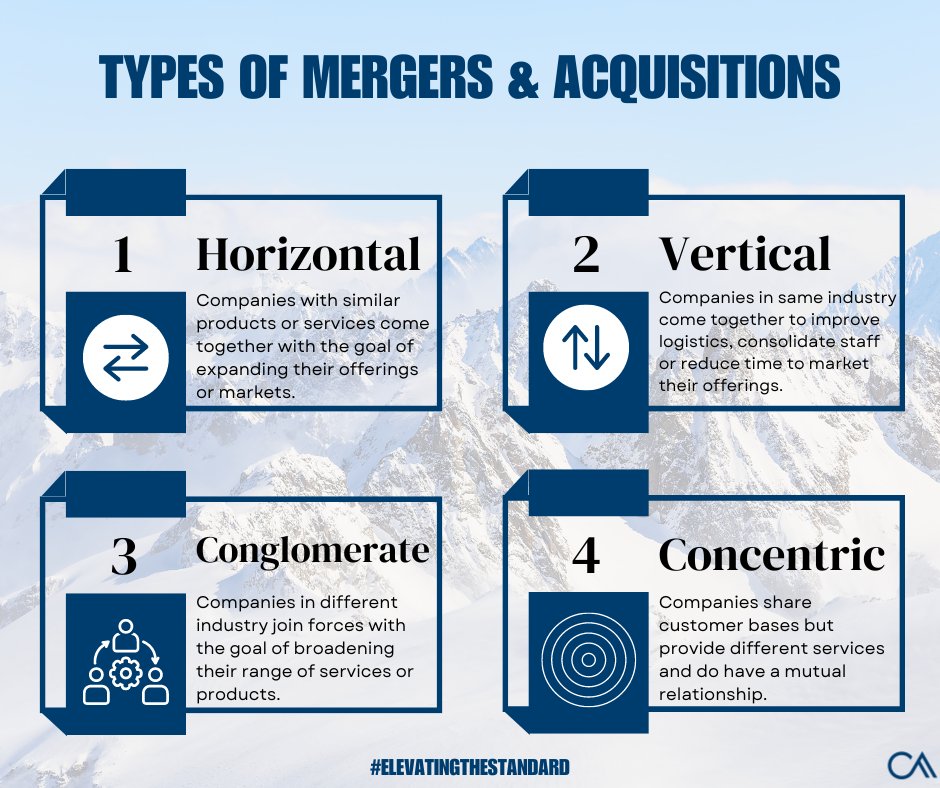 Carrera Capital Advisors tweet media