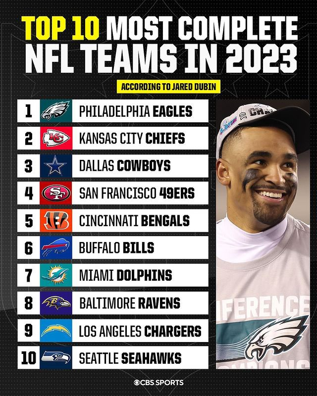 Built in Buffalo on Twitter "How complete are the Buffalo Bills? 