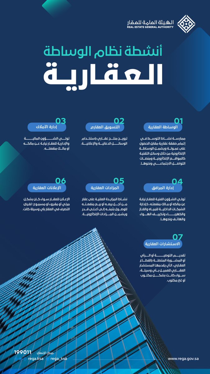 REGA_KSA's tweet photo. يشمل نظام الوساطة العقارية مجموعة من الأنشطة المرخّصة الهادفة إلى تنظيم مزاولة الأعمال في السوق العقاري.
 
العقار لوائح وأنظمة
#العقار_مو_طقطقه https://t.co/AJSch7YFRm
