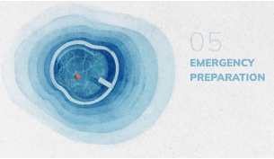 You can’t predict when an emergency will strike. Being prepared can mean the difference between life and death.

To learn more about how you can prepare for a water emergency, visit @drownalliance 

#emergencypreparation #watersafety #ndpa