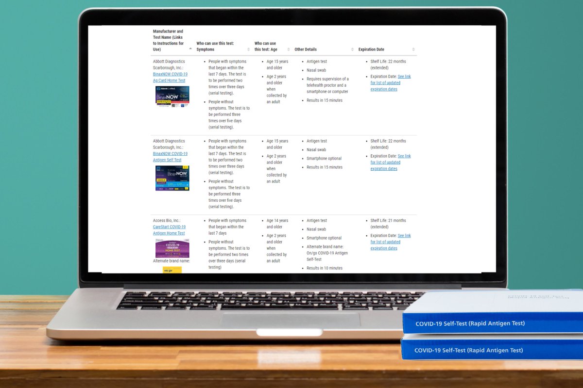 📅Visit the At-Home Test Kit section on our website to see if your COVID-19 test kits' expiration dates have been extended: HawaiiCOVID19.com/testing

❌Make sure to cross out the old expiration date and write down the new one on the box.