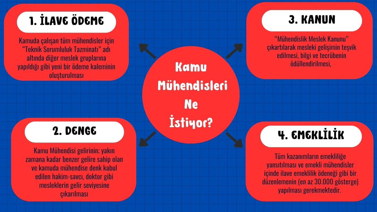 Kamu mühendisleri, mimarları, şehir plancıları çok bekledi.

Daha da fazla bekletmeden #ilkYasaKamuMuhendisi’ne