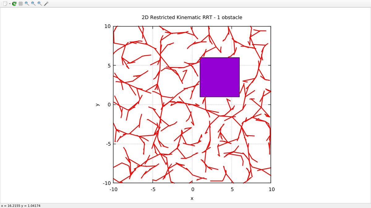 erickyairac's tweet image. Using a custom RRT algorithm to sample the space using the mounted sensors and generate collision-free paths considering the kinematic constraints of the robot! All written in C++ with aid of the #boostcpp libraries!
