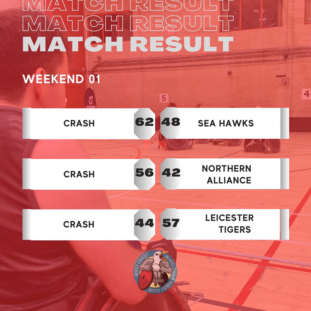 West Coast Wheelchair Rugby Club tweet media