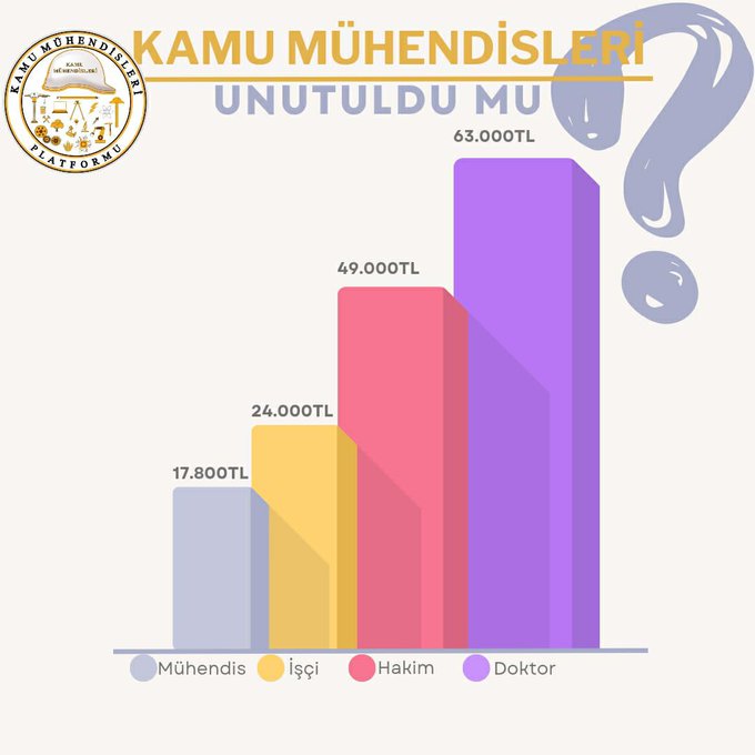 DemetGunes1's tweet photo. İyileştirme sırası Kamu Mühendislerine gelmedi mi artık?????? #ilkYasaKamuMuhendisi https://t.co/e1Blm8Upcs