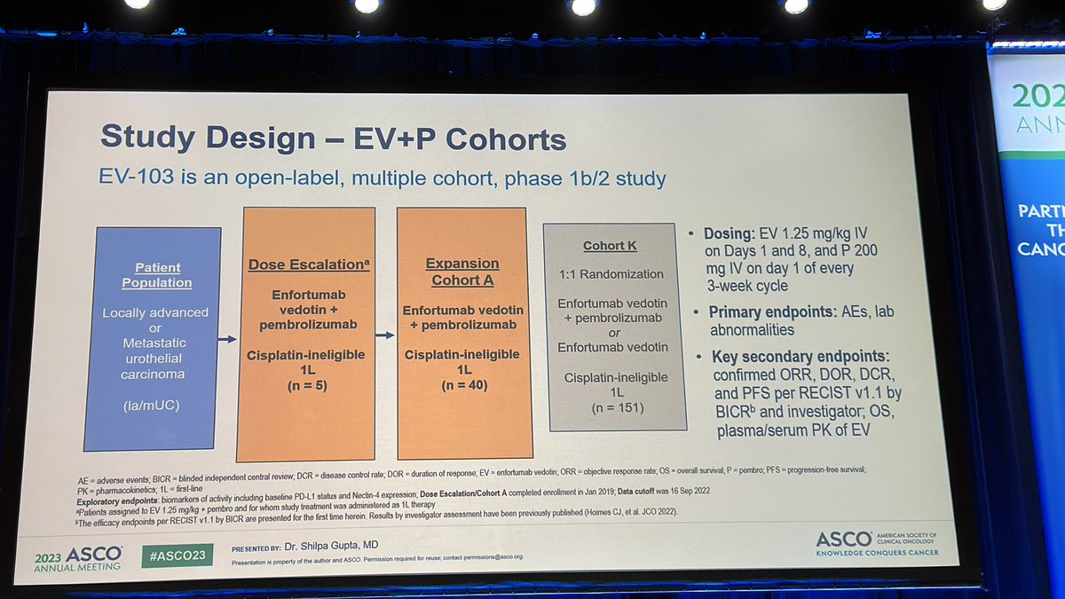 DrChoueiri's tweet photo. Phenomenal presentation by my friend, the brilliant @shilpaonc @ASCO #ASCO23
Results from #EV103: EV + pembro showing promising activity and tolerable safety profile in 1L cis ineligible #mUC
Beautiful tail for DOR and OS curves! https://t.co/0Gl4CU0ir8