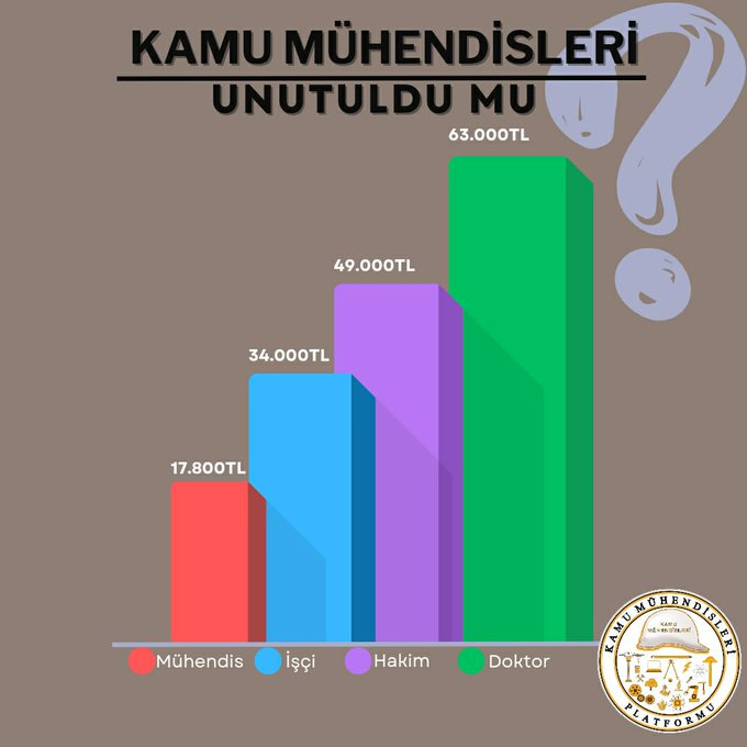 Sayın Bakanım; 
Yeni göreviniz hayırlı olsun.  
Bir meslektaşınız olarak kamuda çalışan tüm mühendis arkadaşlarımızla desteğinize ihtiyacımız var. 
<a href="/mfatihkacir/">Mehmet Fatih KACIR</a> @A_Uraloglu <a href="/OA_BAK/">Dr. Osman Aşkın Bak</a> <a href="/aBayraktar1/">Alparslan Bayraktar</a> <a href="/Mahi_Nur/">Mahi_Nur</a> <a href="/kaMUhendisleri/">Kamu Mühendisleri Platformu</a>
#ilkYasaKamuMuhendisi