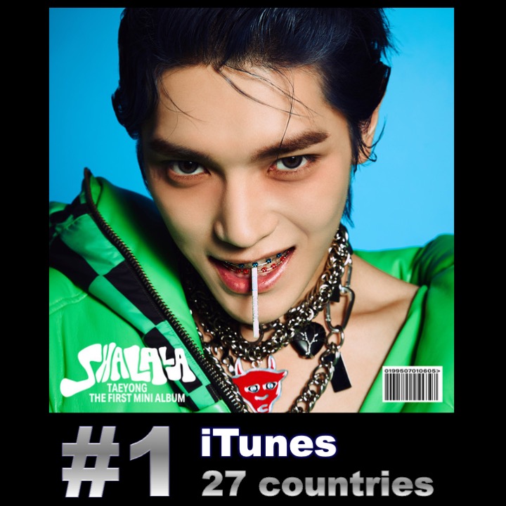 #NCT's #Taeyong's amazing #SHALALA album has hit #1 on iTunes in 27+ countries and has entered the top 5 on US iTunes!💪💿🥇🎵💥2️⃣7️⃣🌎➕🔝5️⃣🇺🇸❤️‍🔥👑💚 Its title track of the same name has reached #1 in 13 countries so far!

🎵➫ taeyong.lnk.to/shalala/iTunes
🔗facebook.com/theworldmusica…