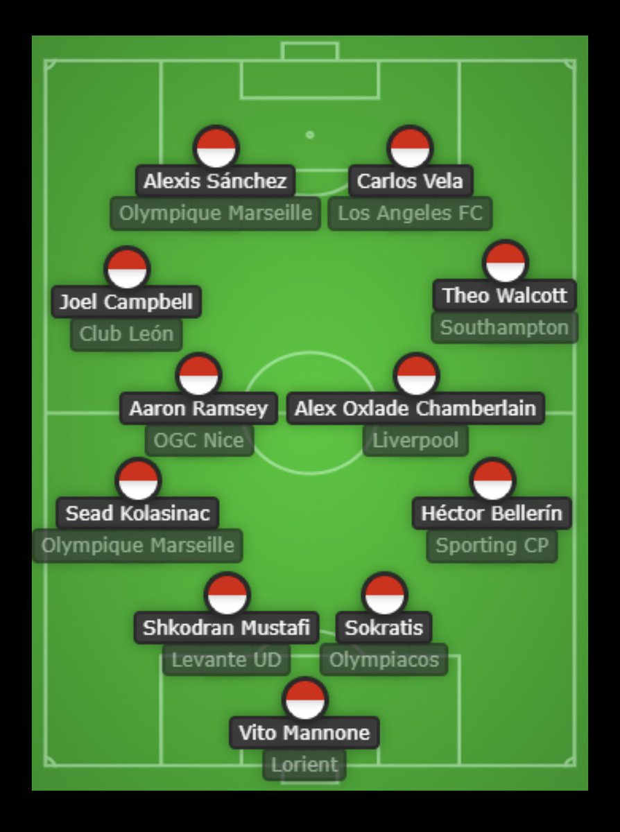 @arseblog @gunnerblog #arsecastextra Considering the number of free agents available these days, it could be a useful way to add some quality in depth. Which player from this team of potential Bosman signings listed would have the most impact at the Emirates next season?