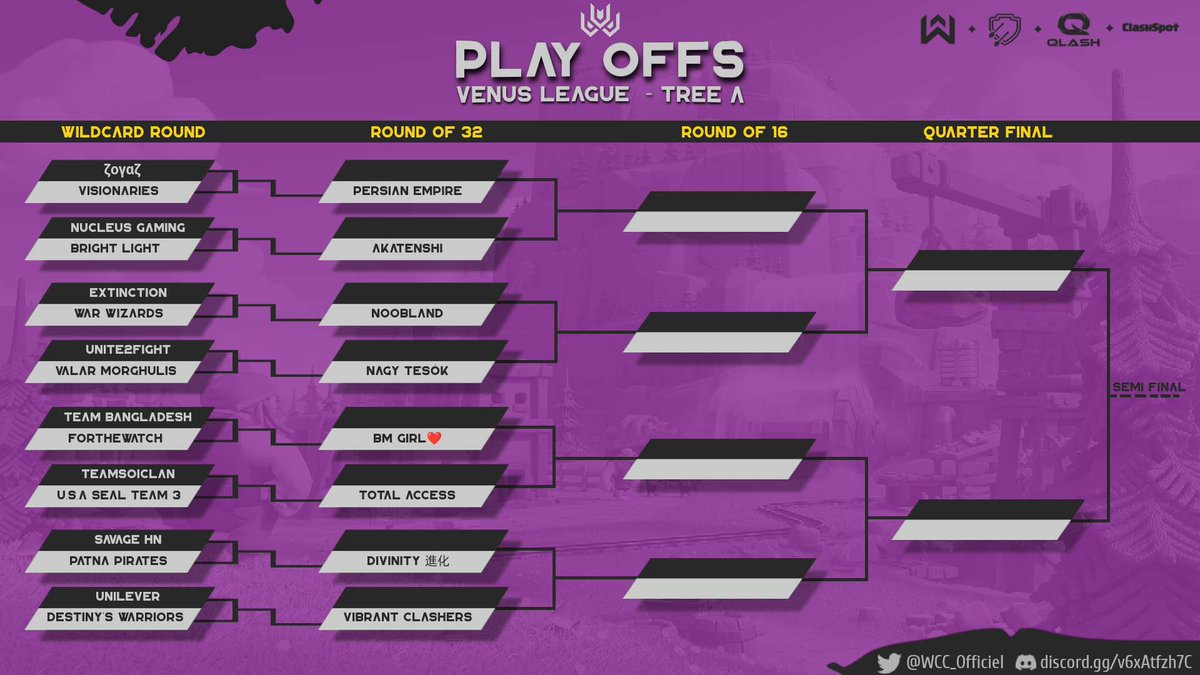 WCC_Officiel's tweet photo. Hello everyone
After 4 weeks of hard-fought group matches in Venus League, here are :
⚡️ The teams qualified for the Wilcard Round, whose winners will qualify for RO32
⚡️ The teams who go directly to RO32 thanks to their performance during this group phase.
Congrats 💪 https://t.co/pbH5gYGOa5