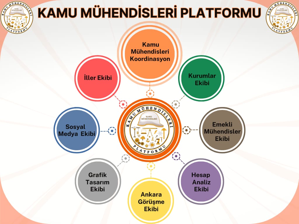 Kamuda çalışan mühendisler bütçeye yük değil aksine bütçeye en çok katkı sağlayanlardır. Acilen kamu mühendislerinin taleplerine kulak verilmedir.
#ilkYasaKamuMuhendisi