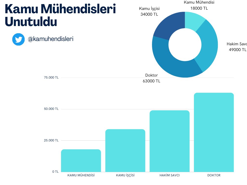 #ilkYasaKamuMuhendisi
