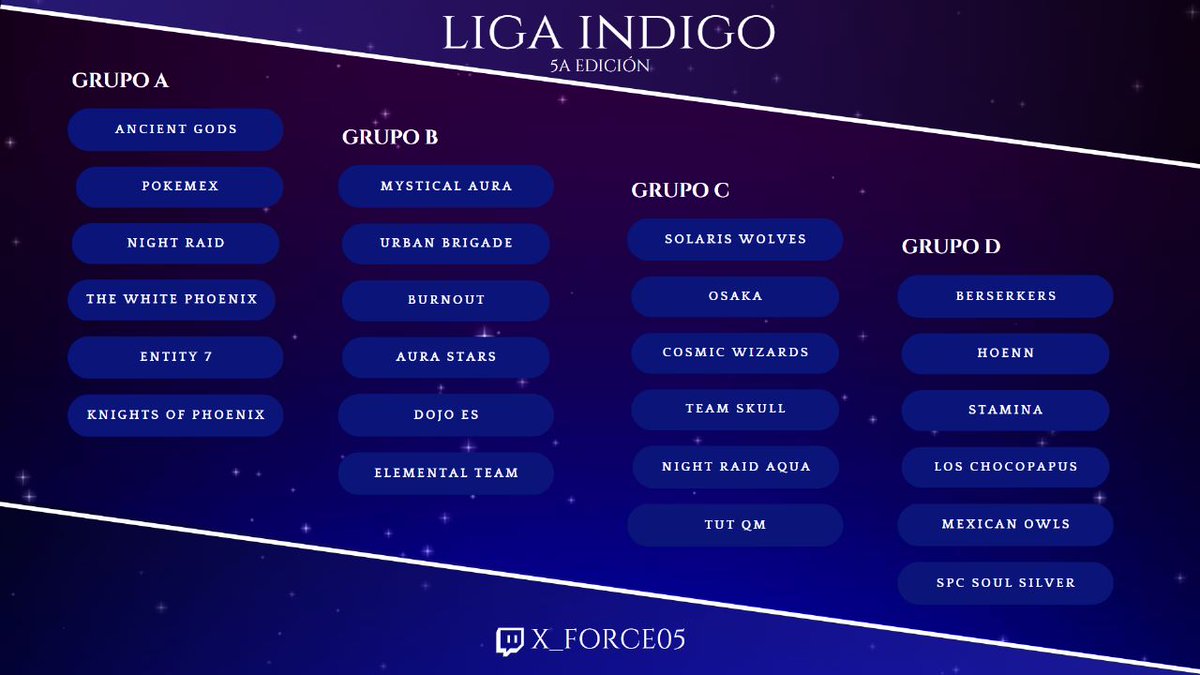 TeamAuraStars's tweet photo. Arranca la #LigaIndigo y ambas escuadras de ASE se encuentran en el Grupo B ¡#GoASE veremos grandes enfrentamientos! 💫
#RevelaTuAura en #PokemonUNITE con @XFORCE05 https://t.co/mjopiqXdf7