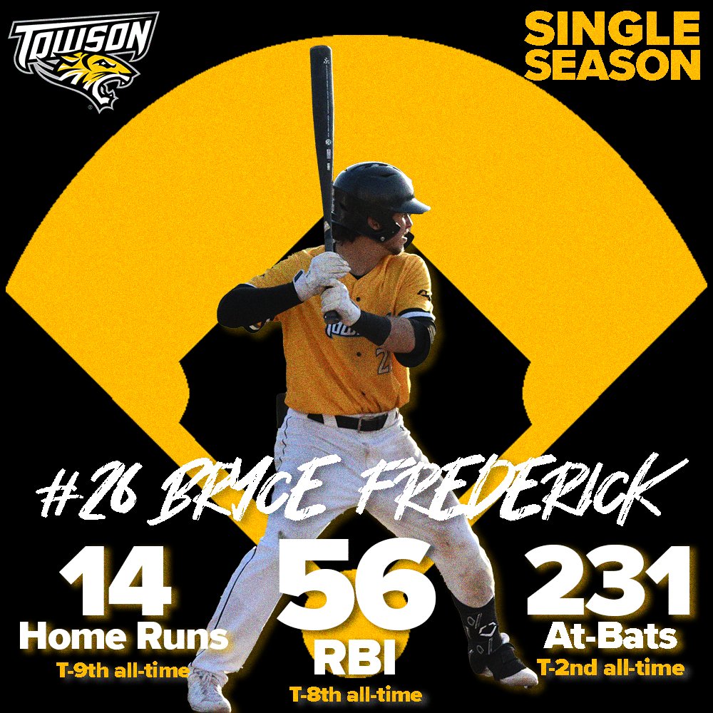 Towson Baseball on Twitter "What a year, what a year 🤩 GohTigers https//t.co/gIK8HoccHi