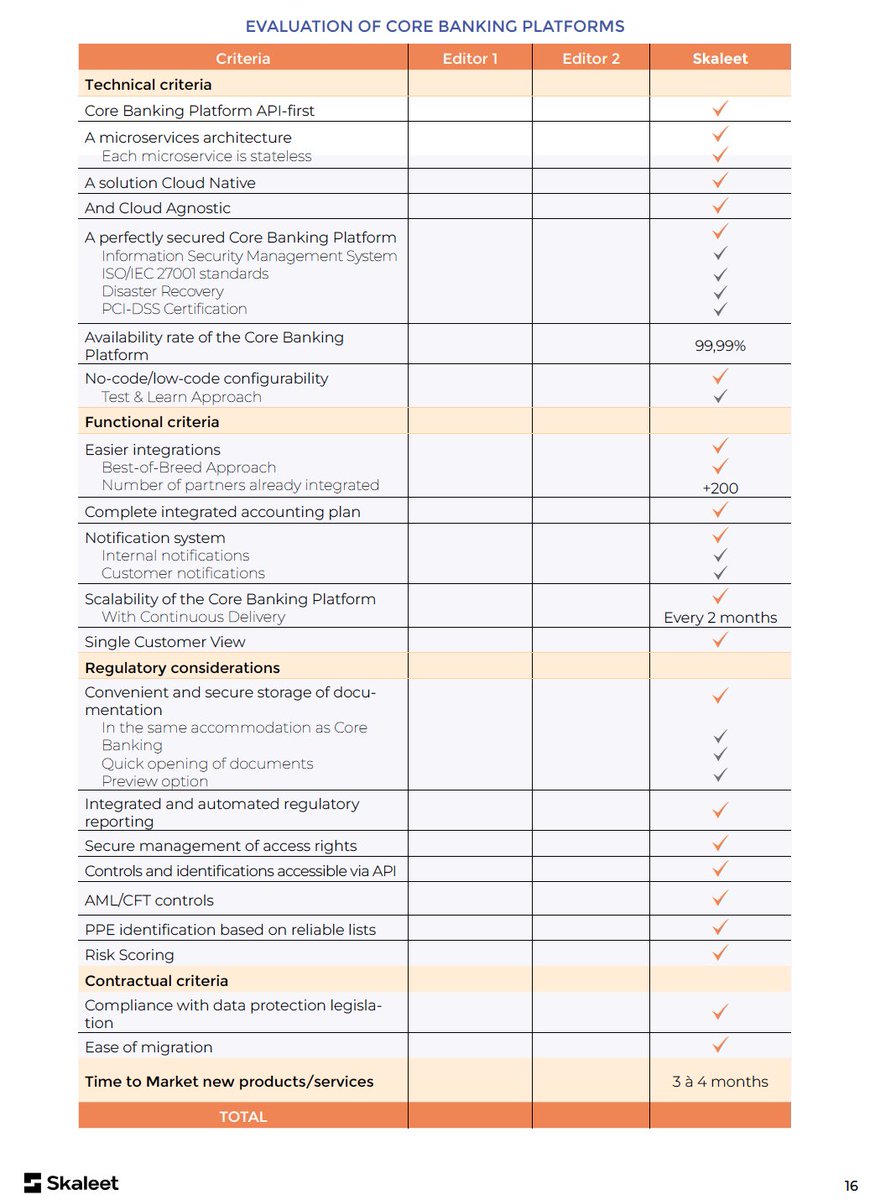 Evaluation Of Core Banking Solutions

bit.ly/3quncMU 

@Skaleet

#Innovation #Fintech #Banking #OpenBanking #EmbeddedFinance #OpenAPIs #BaaS #FinServ #CoreBanking #Payments #Lending #OpenData #Cloud #SaaS