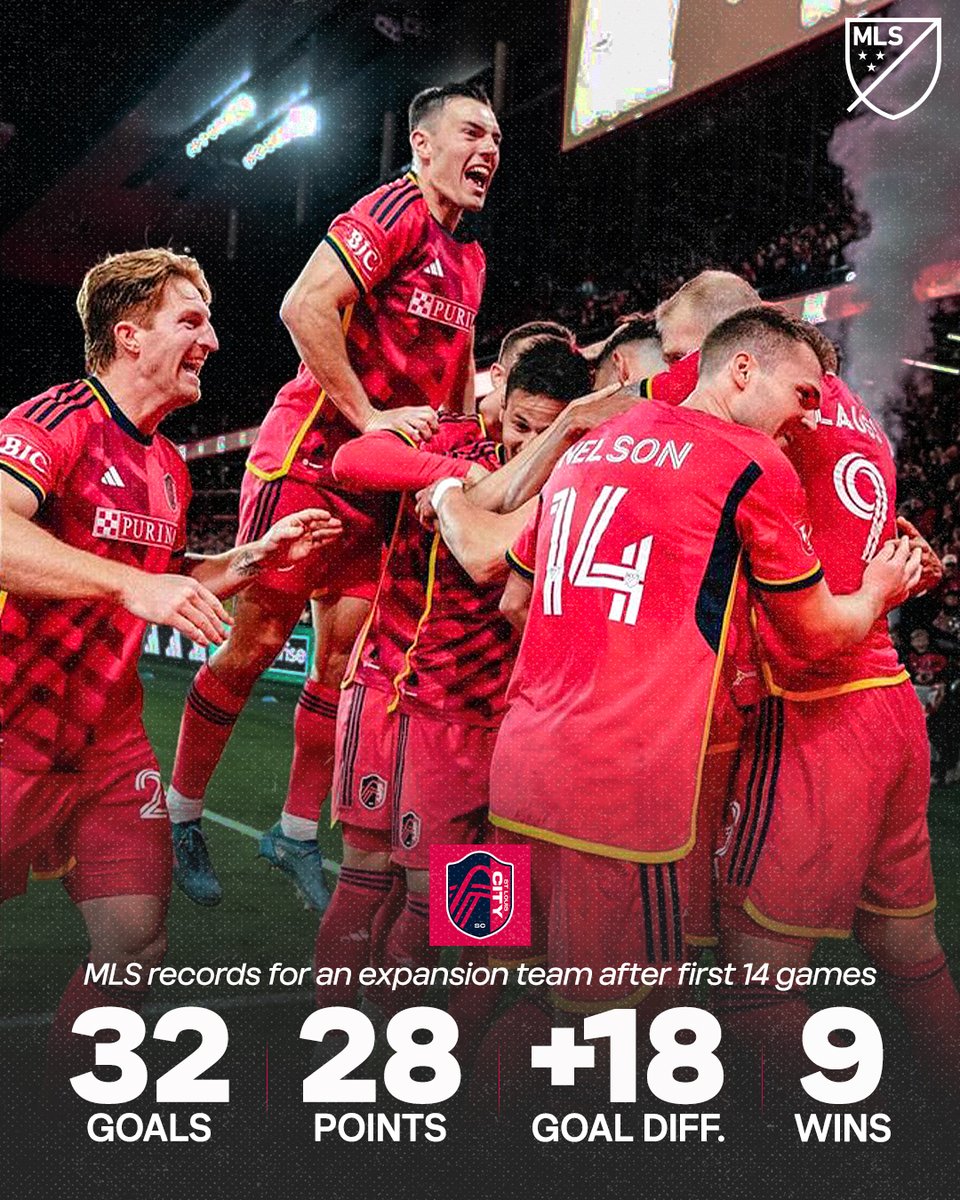 Major League Soccer (@mls) on Twitter photo The squad in St. Louis continue to raise the bar. ๐
What an incredible start for <a href="/stlCITYsc/">St Louis CITY SC</a>. The squad in St. Louis continue to raise the bar. ๐
What an incredible start for <a href="/stlCITYsc/">St Louis CITY SC</a>.