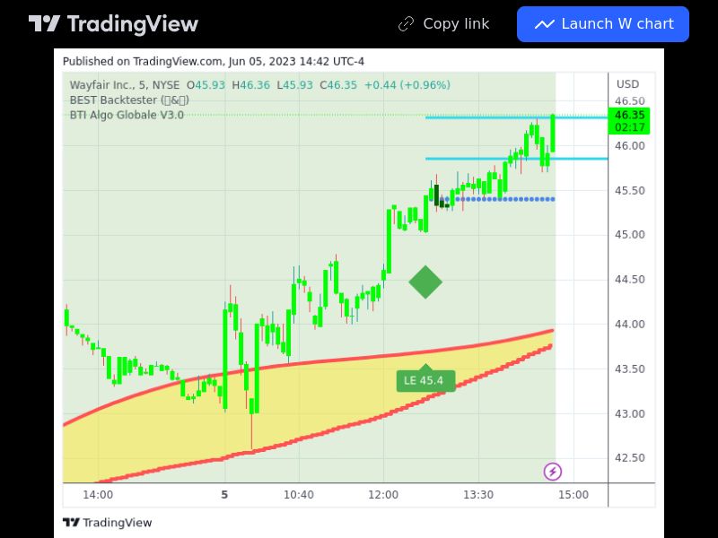 TradingView trade W 5 minutes 