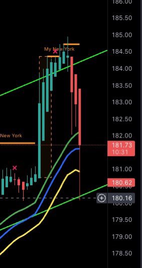 mjmccready's tweet photo. As much as I’m anticipating wanting an Apple Vision Pro, Wall Street isn’t treating Apple’s stock very nicely in the middle of this launch. #Apple https://t.co/OQ2DPmw6P2