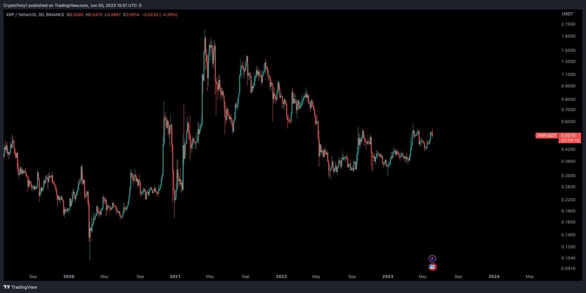 Crypto Tony tweet media