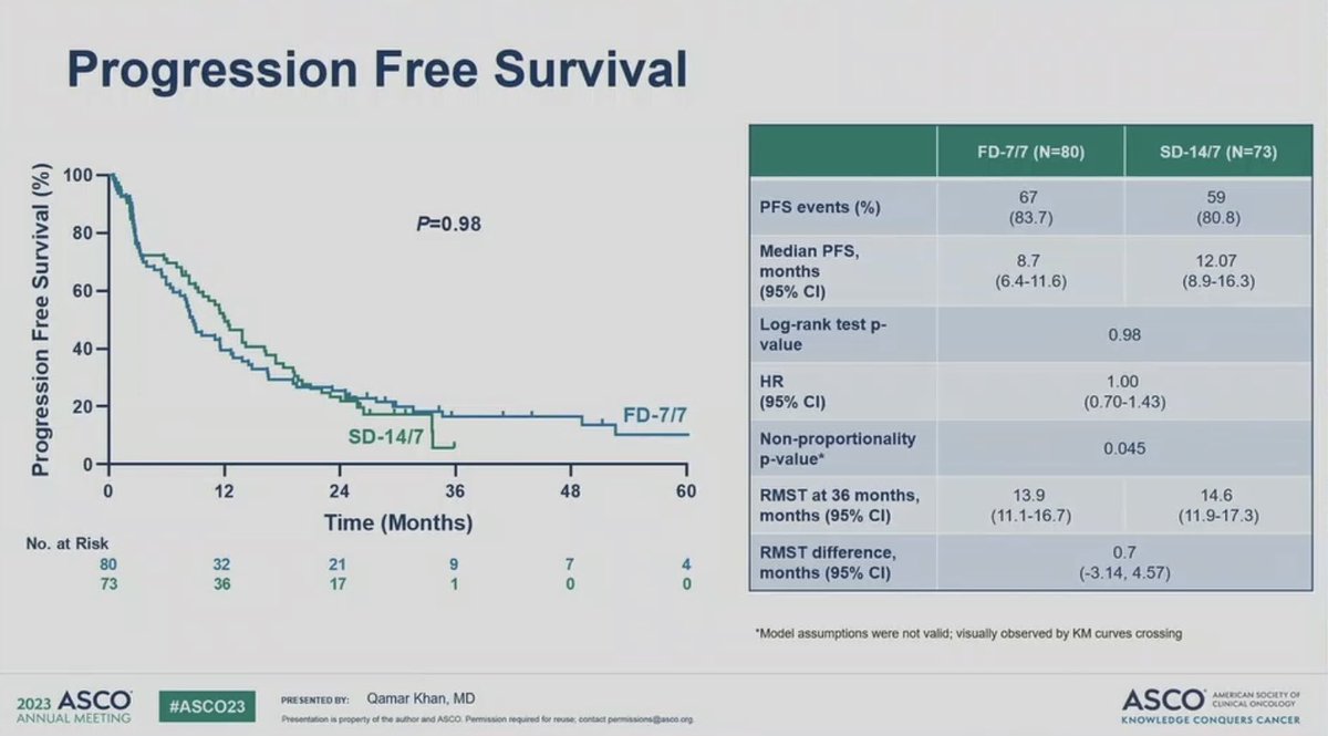 Oncology Brothers on Twitter "7. X7/7 Advanced/metastatic breast
