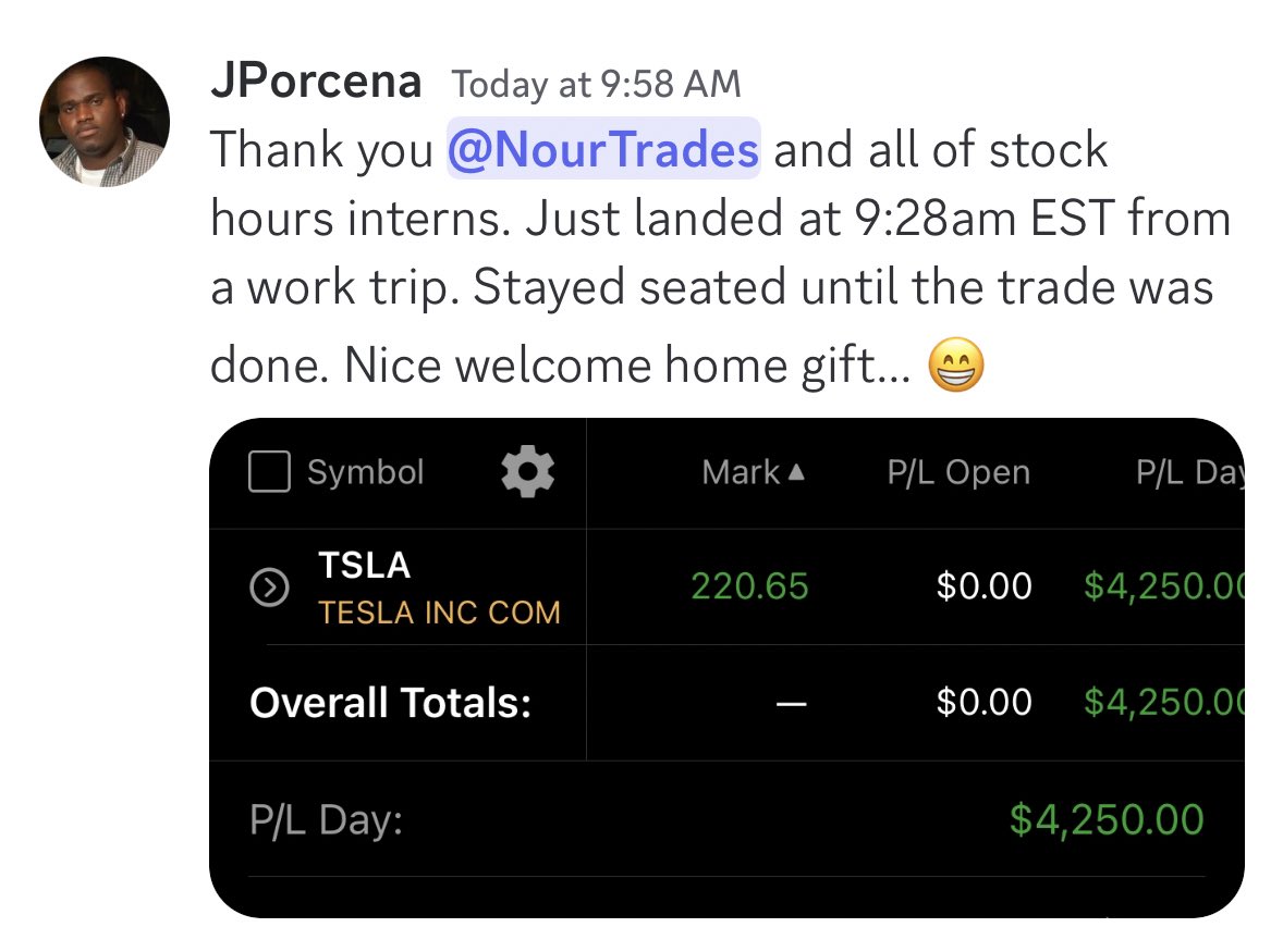 Nour Trades 🧘‍♂️ on Twitter "RT StockHours Stock Hour Members made