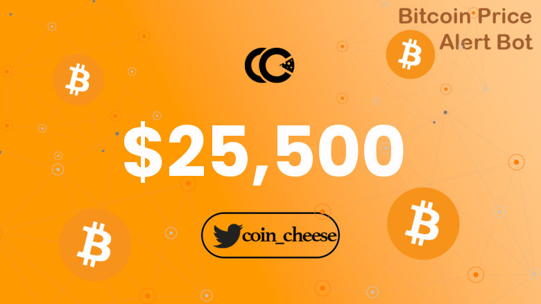 Bitcoin Price Alert tweet media