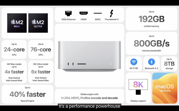 Nueva #MacStudio #appleMacStudio 2023  M2 Max  M2 Ultra  40% más rapida!  8k en su Resolucion de Pantalla Support #WWDC23  #FelizLunes #5Junio #FelizLunesATodos #binance