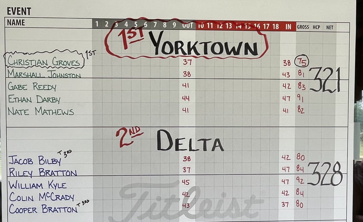 Yorktown Athletics tweet media