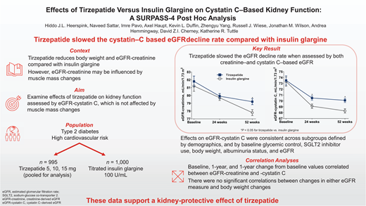 tirzepatide how fast weight loss Tirzepatide is becoming a popular option for weight loss. If you're  starting to lose weight, you may ask: how fast does tirzepatide work? The  answer takes time, but it's steady and predictable