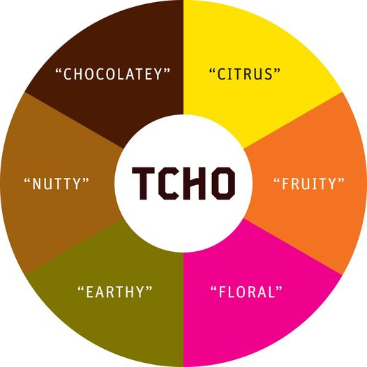 The Best Guide to Creating Unique Flavor Profiles in Chocolate Confections
choconnaisseur.com/unique-flavor-…
#healthysnacks #chocolatesnacks #nutritiousrecipes #sweettooth #RitterSport #Germanchocolate