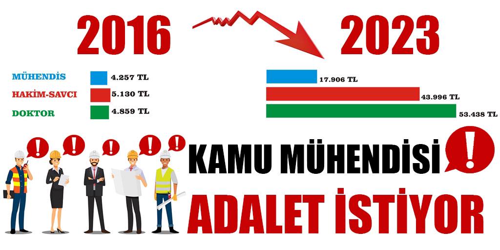 Ms_Aydmr's tweet photo. #ilkYasaKamuMuhendisi
#kaMUhendisicinAdalet https://t.co/4Xh4eppJLX