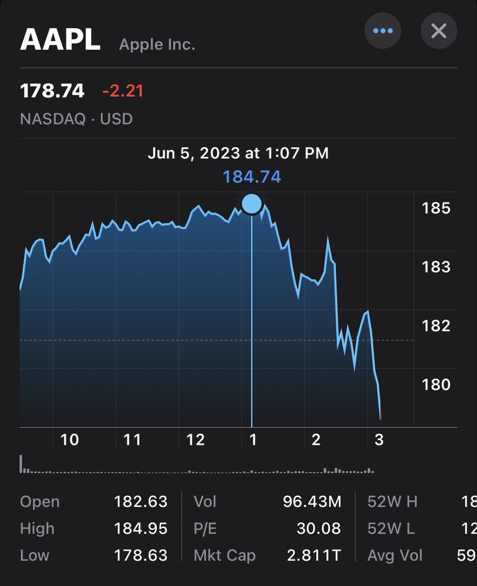dylan on Twitter "the Apple stocks speak for themselves"