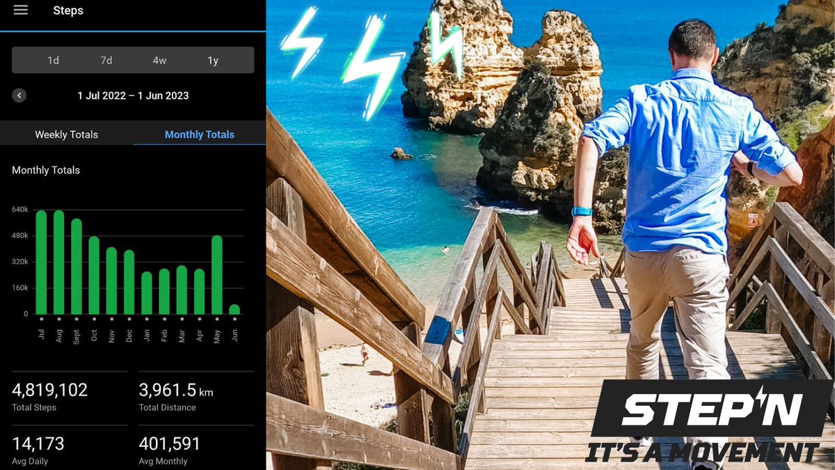 StepN Runner One tweet media