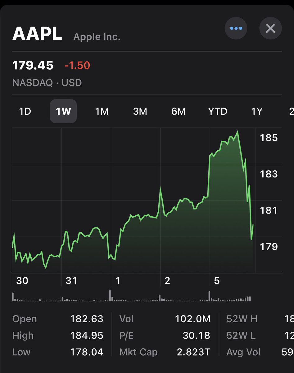 Investor reaction to the Apple VisonPro announcement