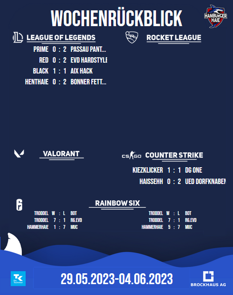 Ahoi,
Hier ist der Wochenrückblick für letzte Woche! Rocket League und Valorant hatten Spielpause.
