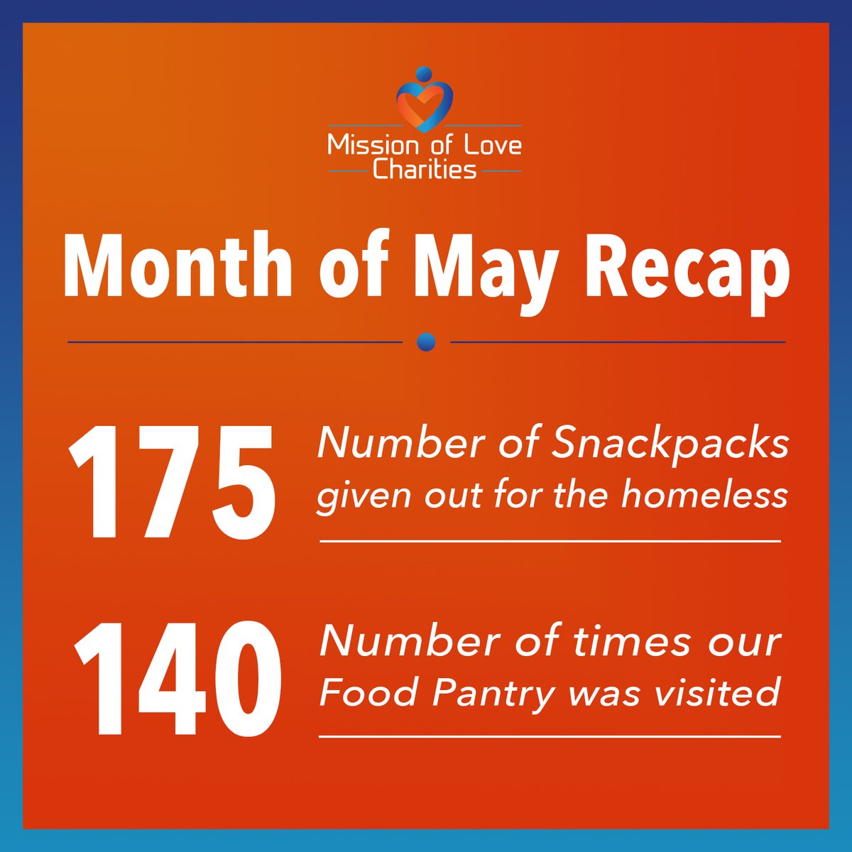 Mission of Love Charities, Inc. tweet media