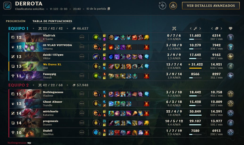 El solo q esta raro ultimamente