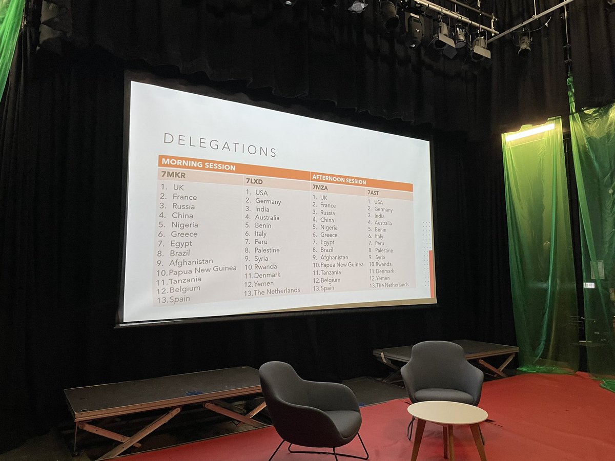 Partnership_WHS's tweet photo. Y7 MUN and DT day, great combo, plus Y8 AI day, Y9 GROW and Y12 Entrepreneur Day #WHSActivitiesweek #actionstations Roll on tomorrow! https://t.co/YrmUwmB7E1