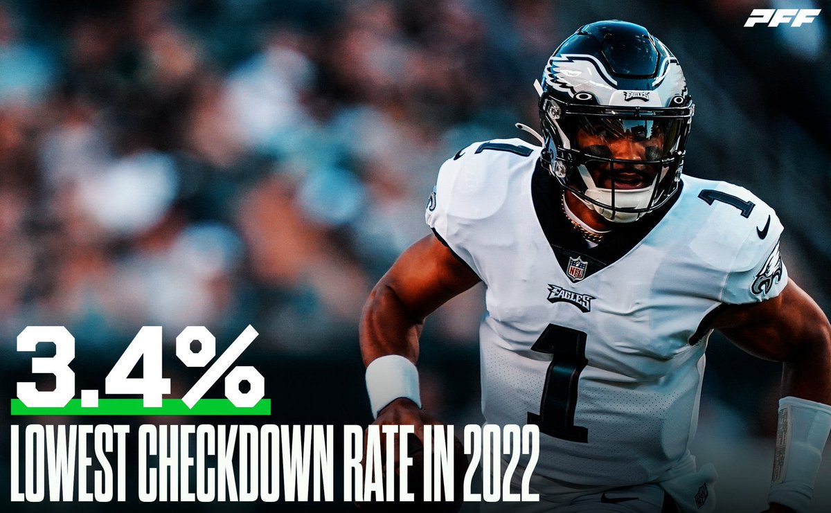 Eagles Nation on Twitter "Jalen Hurts had the lowest checkdown