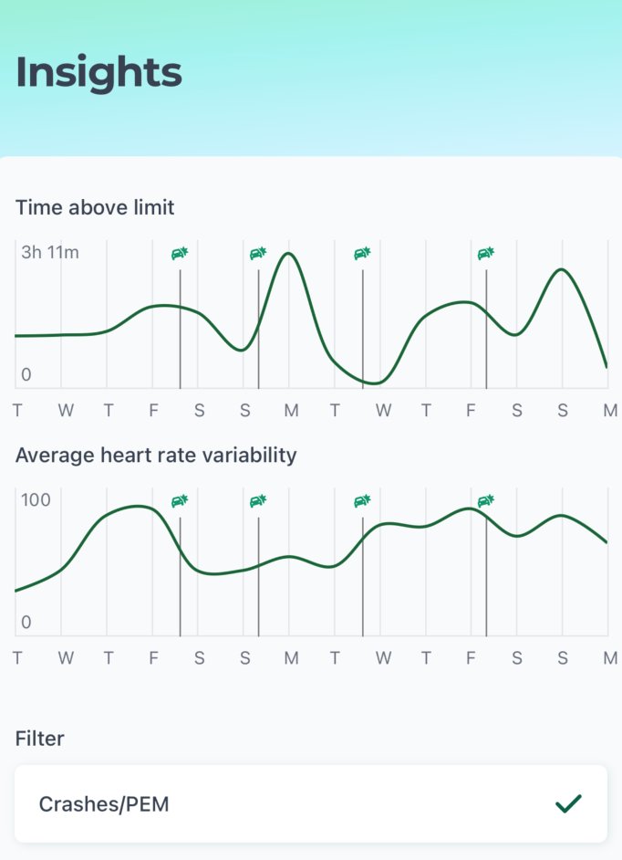 More exciting updates to come - you'll soon be able to correlate crashes/PEM with HRV and time spent above your limit/"baseline" inside of <a href="/pathizehealth/">Pathize Health</a>. 

So many other health metrics to correlate with the negative consequences of #LongCovid and others.