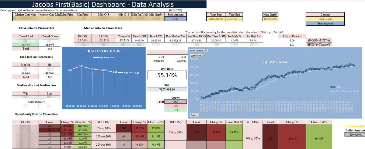 If you use it right, backtesting is the most powerful aspect in trading ...