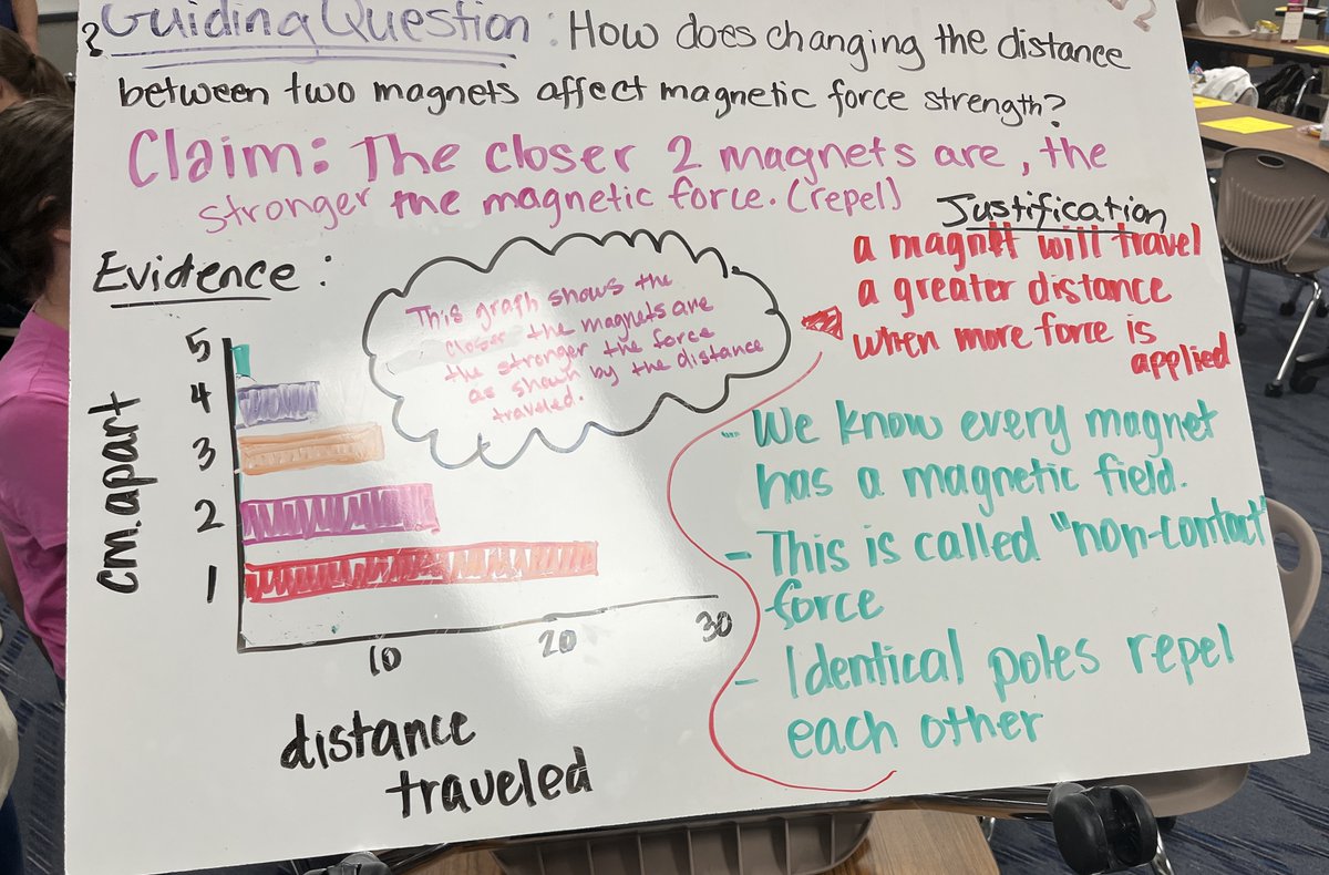 Leah Miller (@lemiller33) on Twitter photo Katy ISD 2023 Summer PD:  Argument Driven Inquiry in 3-5 grade Science training in action. <a href="/katyisd_ELEMCI/">Katy ISD Elementary Curriculum & Instruction</a> Katy ISD 2023 Summer PD:  Argument Driven Inquiry in 3-5 grade Science training in action. <a href="/katyisd_ELEMCI/">Katy ISD Elementary Curriculum & Instruction</a>