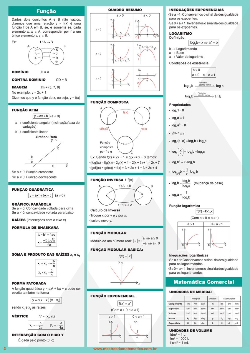 ifstudies_'s tweet image. (enem) resumão de matemática para imprimir e colar na perede!