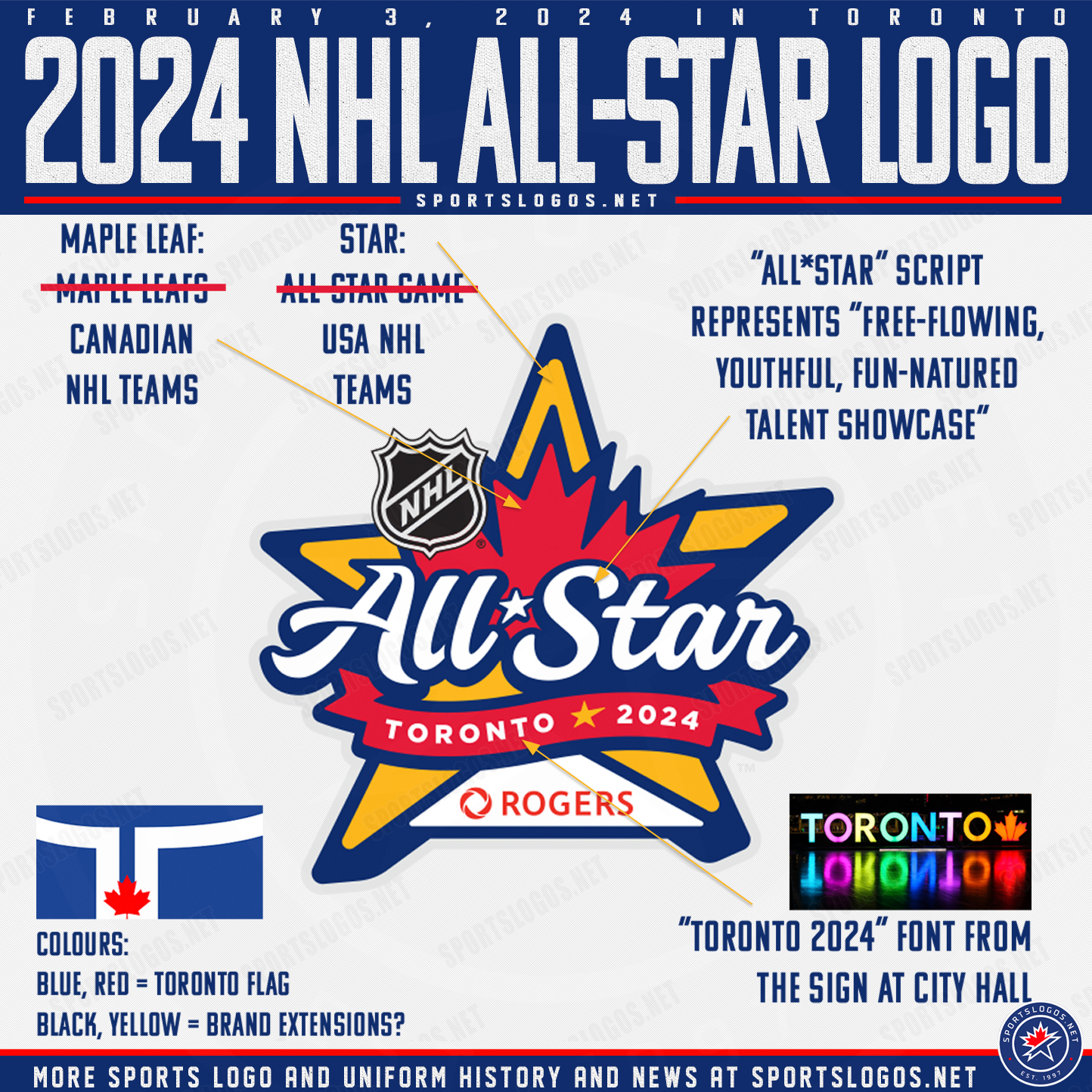 The Toronto Maple Leafs are wearing the 2024 NHL All-Star Game